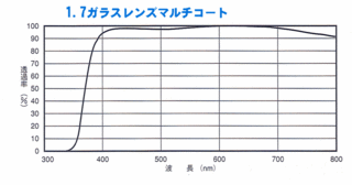 HOYA分光_1.7LHIex.gif